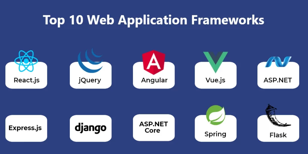 Top 10 Web Development Frameworks 2025