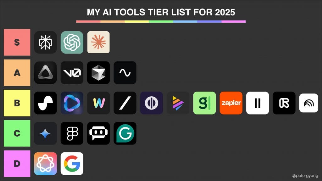 Dashboard showing various AI tools for productivity in 2025. best AI tools