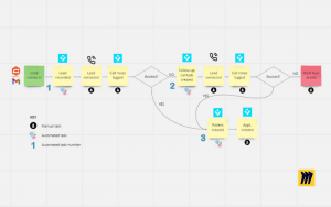 Zapier-automation-flowchart-300x188 Top 10 Productivity Tools to Boost Your Work in 2025